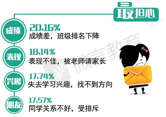 大数据告诉你:孩子最渴望什么