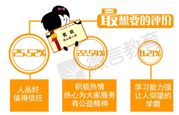 大数据告诉你:孩子最渴望什么