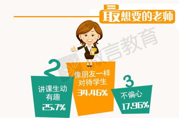 大数据告诉你:孩子最渴望什么