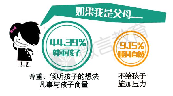 大数据告诉你:孩子最渴望什么